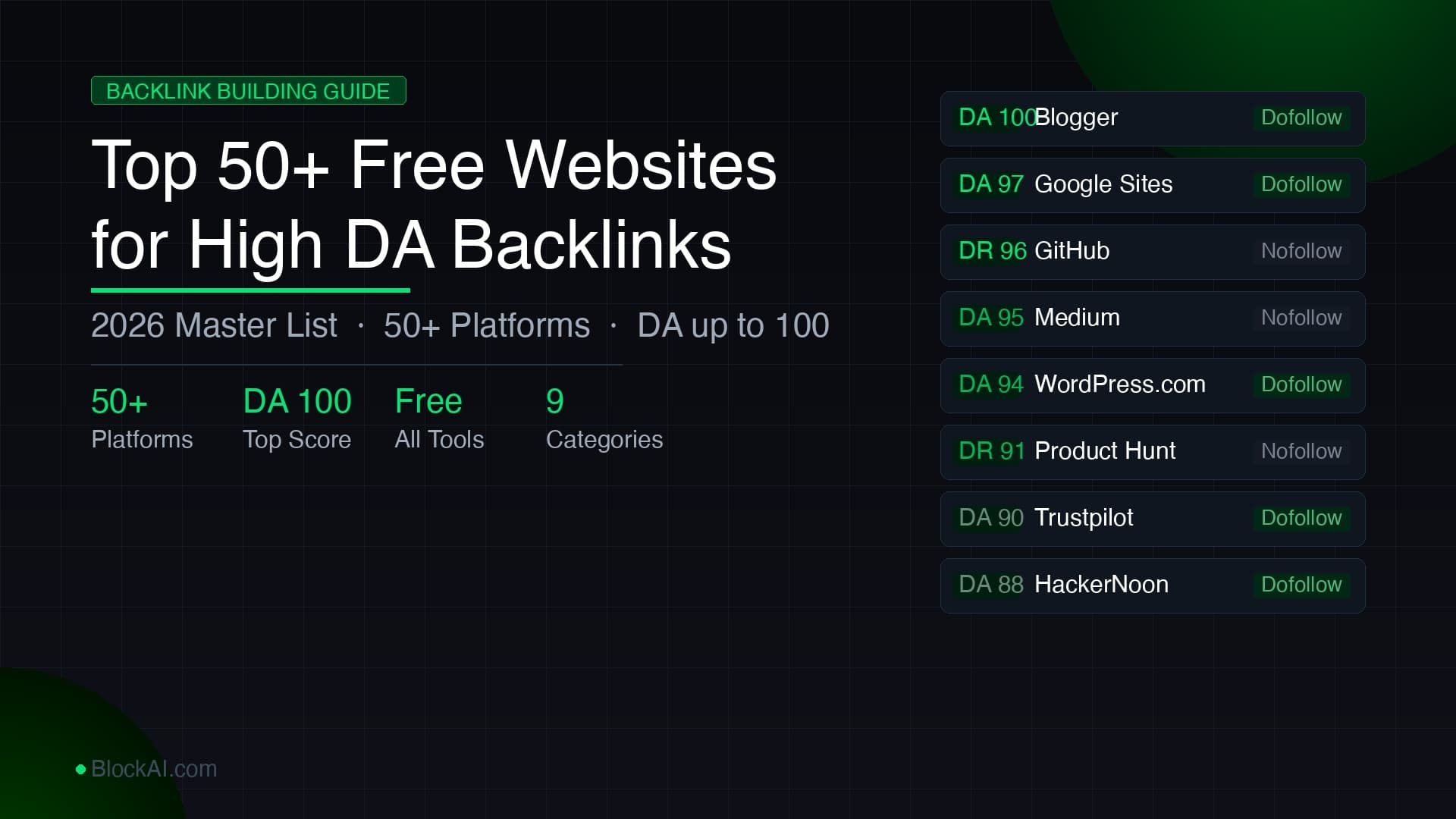 Top 50+ Free Websites for High DA Backlinks (2026 Master List)