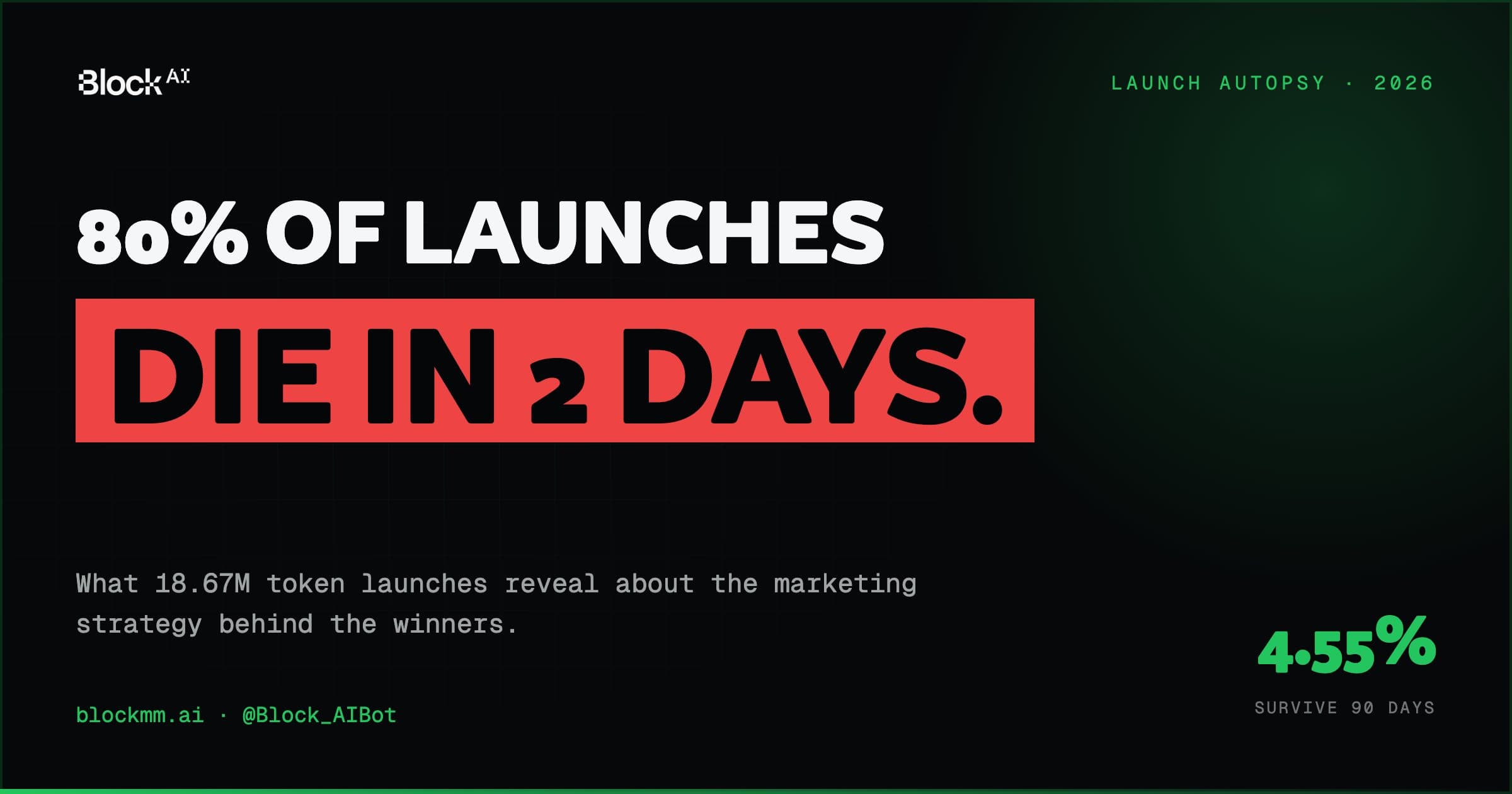 Token Launch Marketing in 2026: Why 80% of Launches Die in 48 Hours (And What the Winners Do Differently)